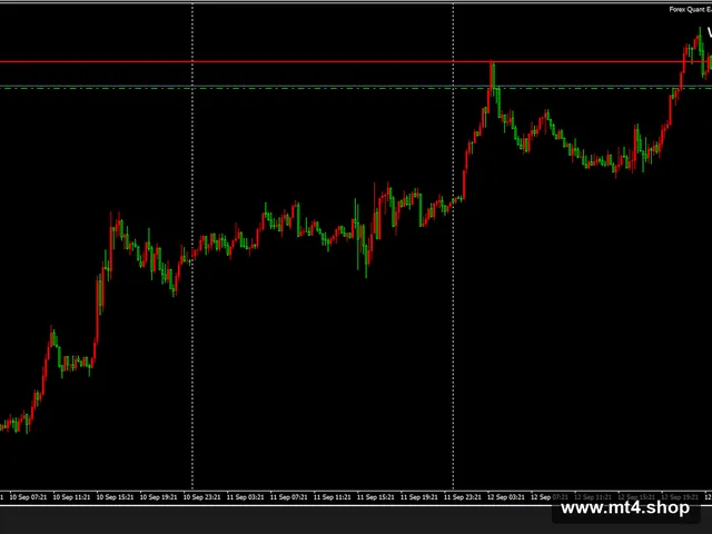 Forex Quant EA V2.0