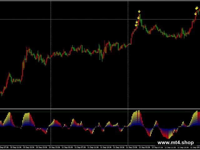 Reversal System Indicator V1.0 MT4