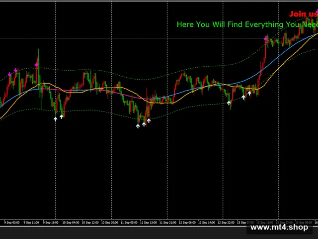 Dax EA V1.0 MT4