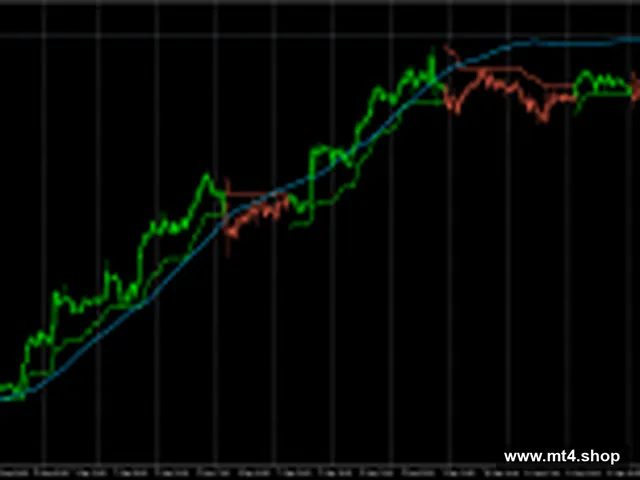 SUPERTREND INDICATOR V4 MT5