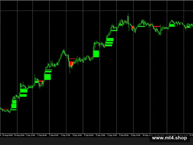 GAP-RUSH EA V3.20 MT5