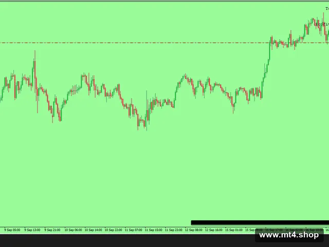 Aggressive Forex EA V1.0 MT4