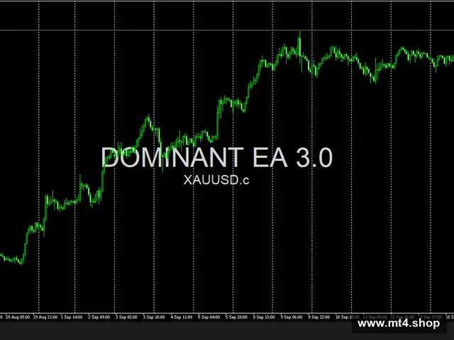 Dominant EA Pro MT5