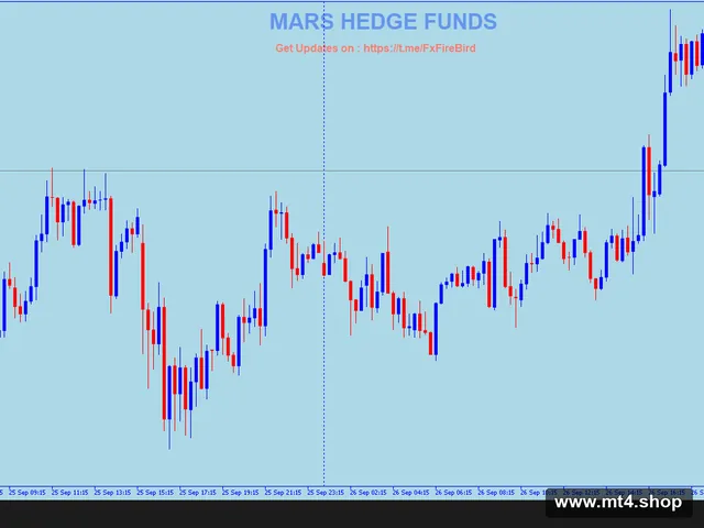 MARS HEDGE FUNDS EA