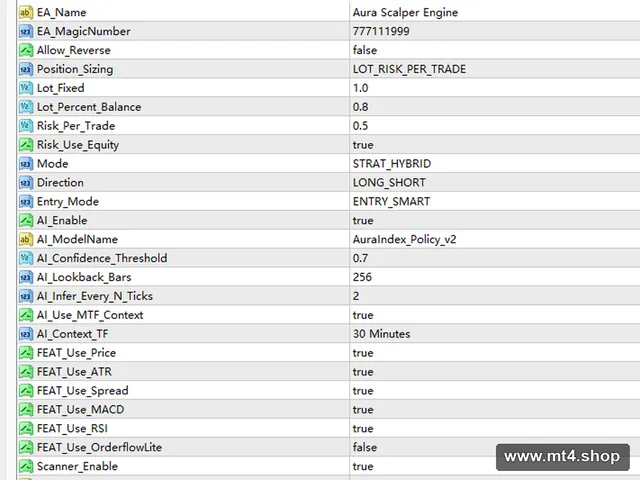 Aura Scalper Engine v2.06 MT4