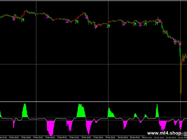 TDFI(multisymbol_ arrows + BT)