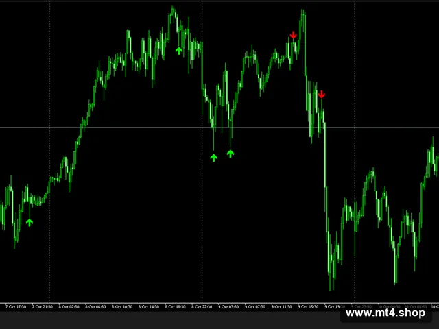 Pinbar Detector 源码
