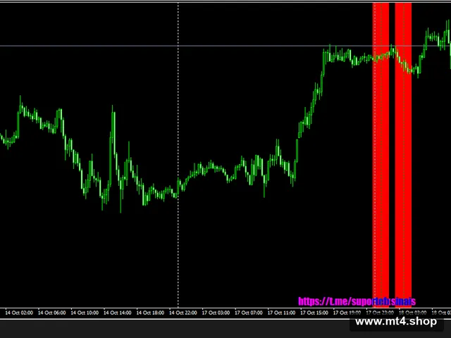 EA Ouro Hedge Scalping 3.0