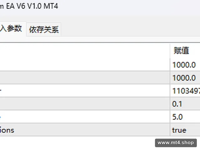 MagicFreecom EA V6 V1.0 MT4