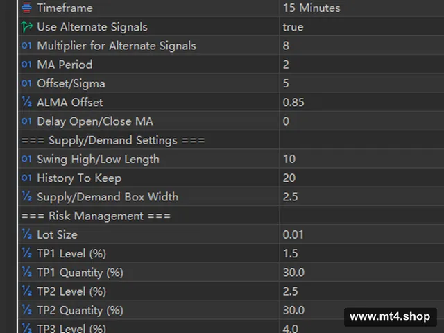 SA[XAUUSD][M15] 源码