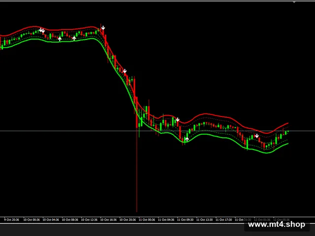 LUTELL-FLUXO-BANDA 2.0 MT4 System