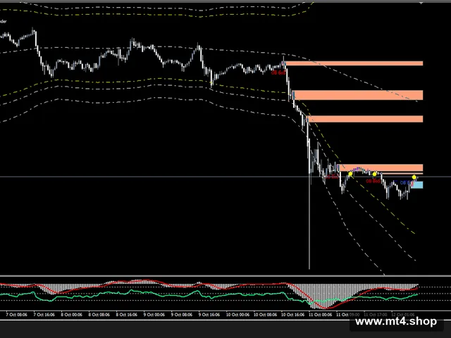ICT INDICATOR MT4