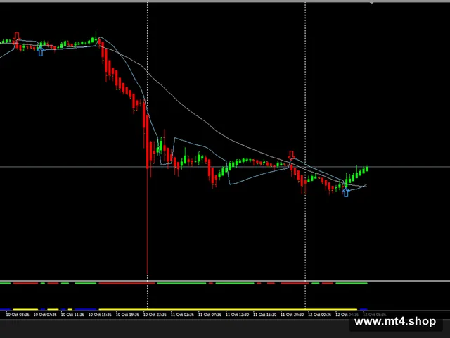 Forex Profit Machine Strategy MT4 源码