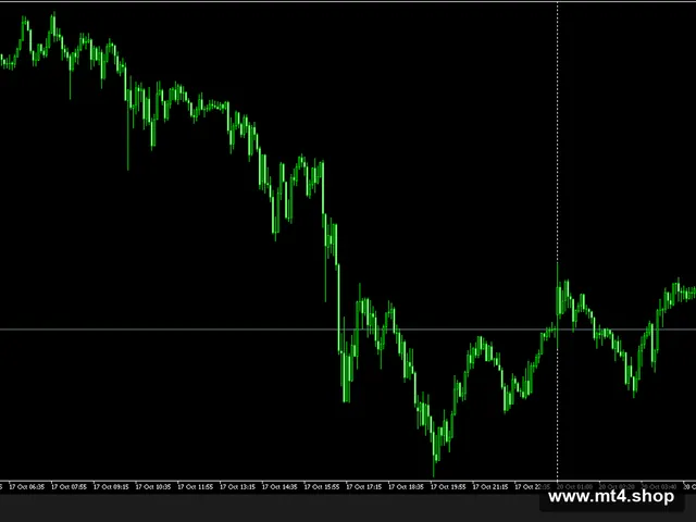 Breakout Lines