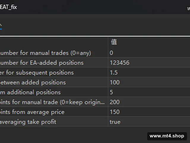 TrustGoldTradeEAT_fix