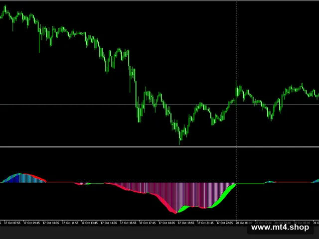 cronex_MACD_Trend Impulse