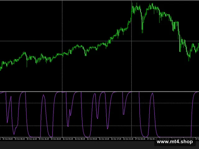SchaffTrendCycle 源码