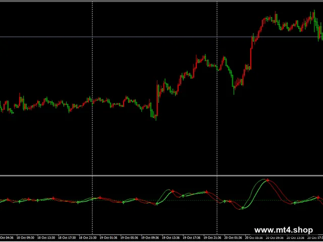 dat-macd-indicator最新版 源码