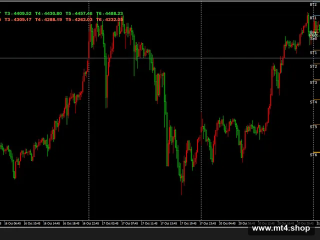 GOLD-LEVEL PIVOT