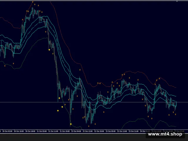 BANDS SNIPER MT4 indicator