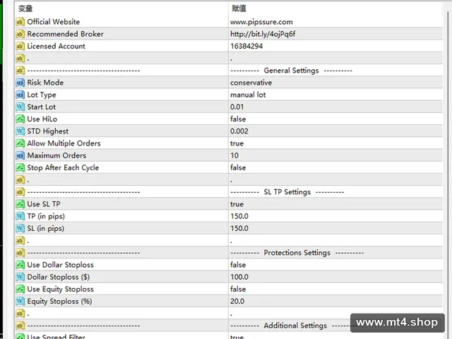 Pips Sure EA V2.1_fix