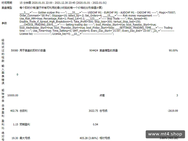EA Golden scalper Pro_fix