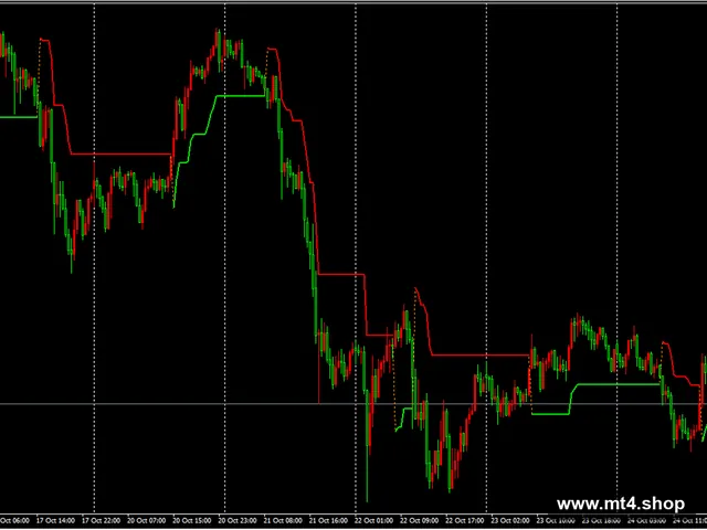 SuperTrend Indicator V1.0 MT4