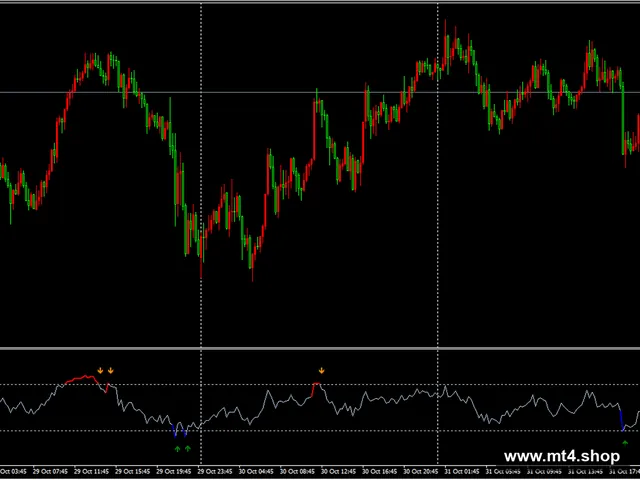 RSI Extreme Zone