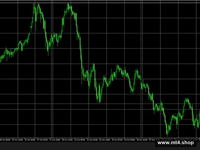 Market Structure Volume Distribution