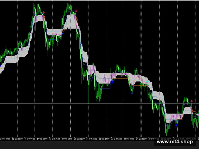 Boom & Crash Super-Ichimoku_Signals