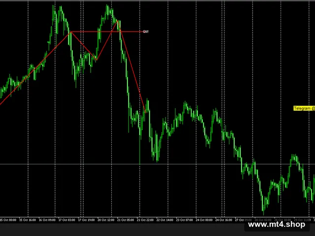 Boom & Crash Quasimodo_Pattern