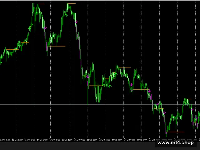 ADX TREND-KIT MT5