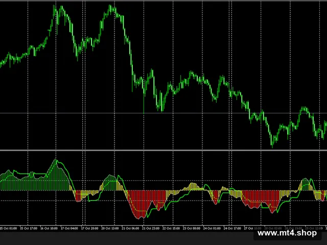 Kinetic-QQE-Indicator