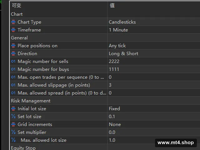TPC Bot EA V4.0 MT5