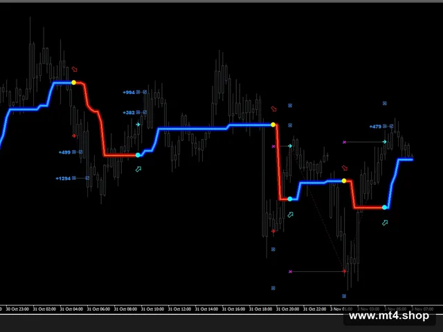 FX LAB V2.0 INDICATOR MT4