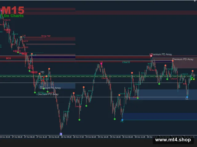 System SMC Order Flow MT5