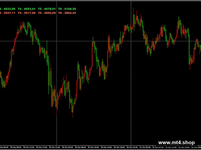 GOLD LEVEL Pivot Indicator MT4