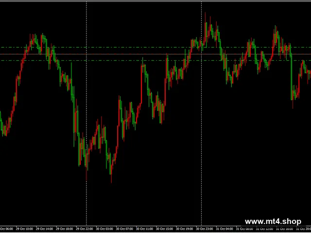 Us30 and Xauusd Hedging Scalper EA V1.0 MT4