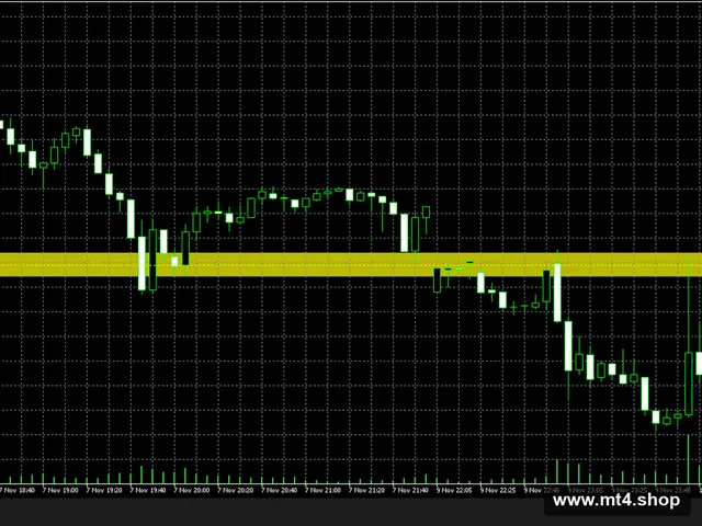 Money Flow Profile