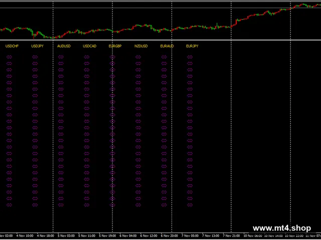 Trend Wave Extreme Dashboard Indicator