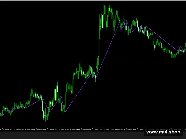 PricePosition