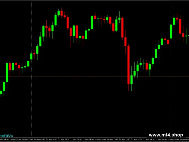 Forex MT4 Free Prop Firms EA
