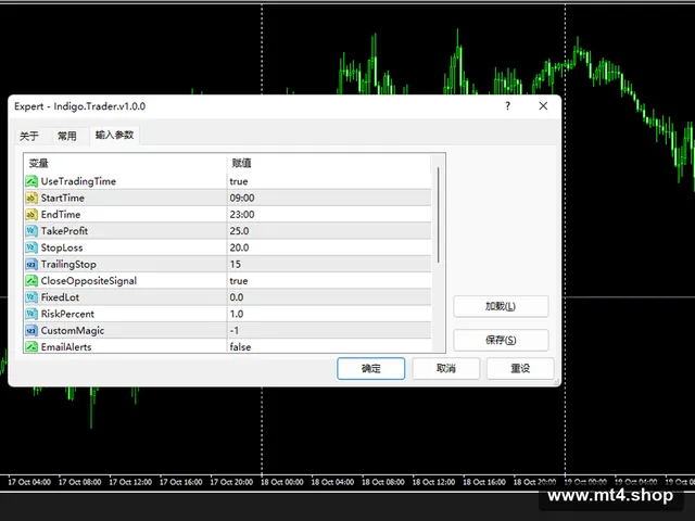 Indigo.Trader.v1.0.0
