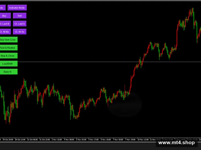 AbuTrader EA V4