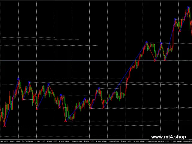 Level Trading 123 BT 源码