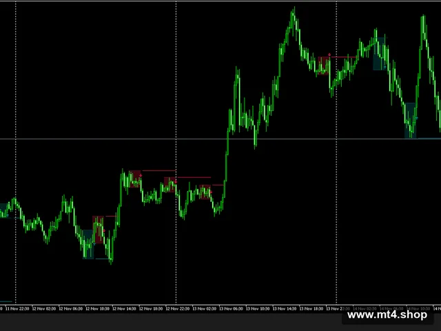 N Bar Reversal Detector