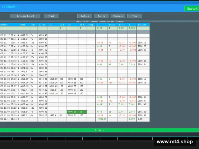 Ind – Extra Reports