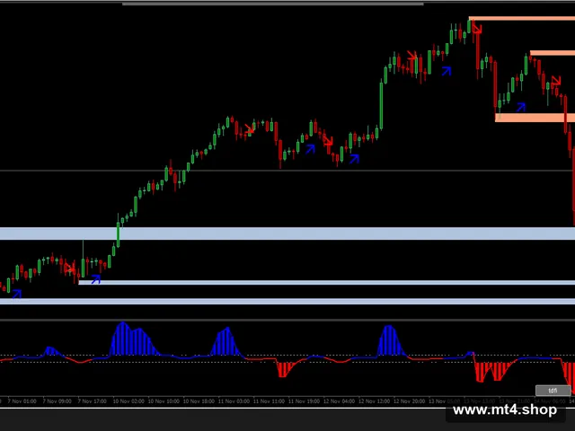 Trend Trading arrows MT4