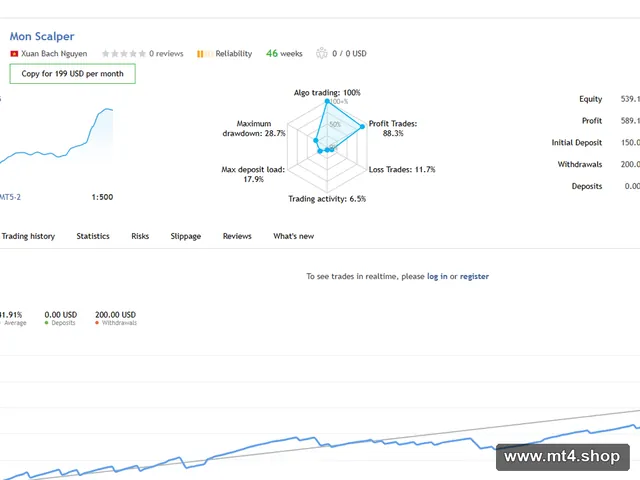Mon Scalper EA
