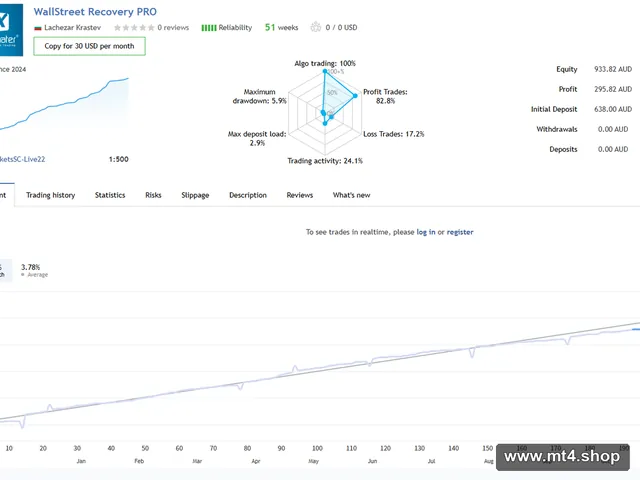 WallStreet Recovery PRO EA v1.7